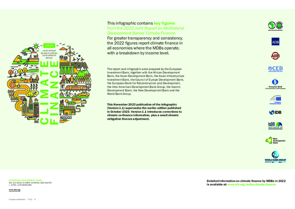 2022 Joint Report On Multilateral Development Banks' Climate Finance ...